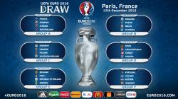Євро-2016: таблиця чемпіонату по підгрупах