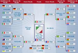 Схема виходу з груп на чемпіонаті Європи 2016