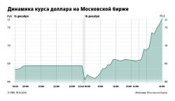 Курси валют ЦБ РФ на 31 травня 2016 року