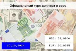 Курси валют ЦБ РФ на 13 липня 2016 року