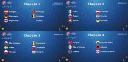 Таблиця групи E і розклад матчів на Євро 2016
